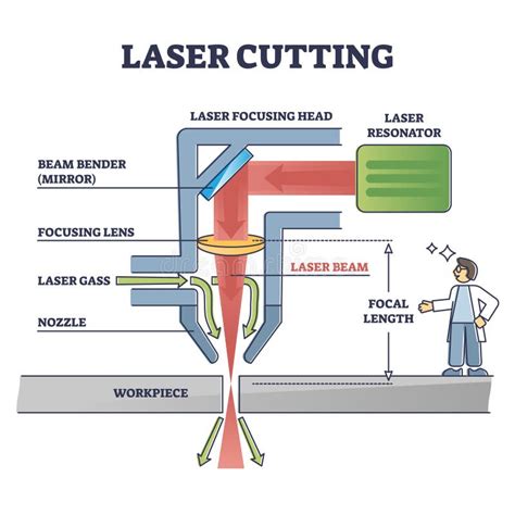 cnc laser cutting machine plans|laser cutter how it works.